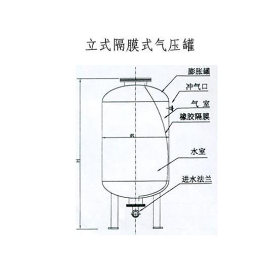 >长治囊式气压罐厂家价格      ⑴ 定压——使循环系统内压力恒定在