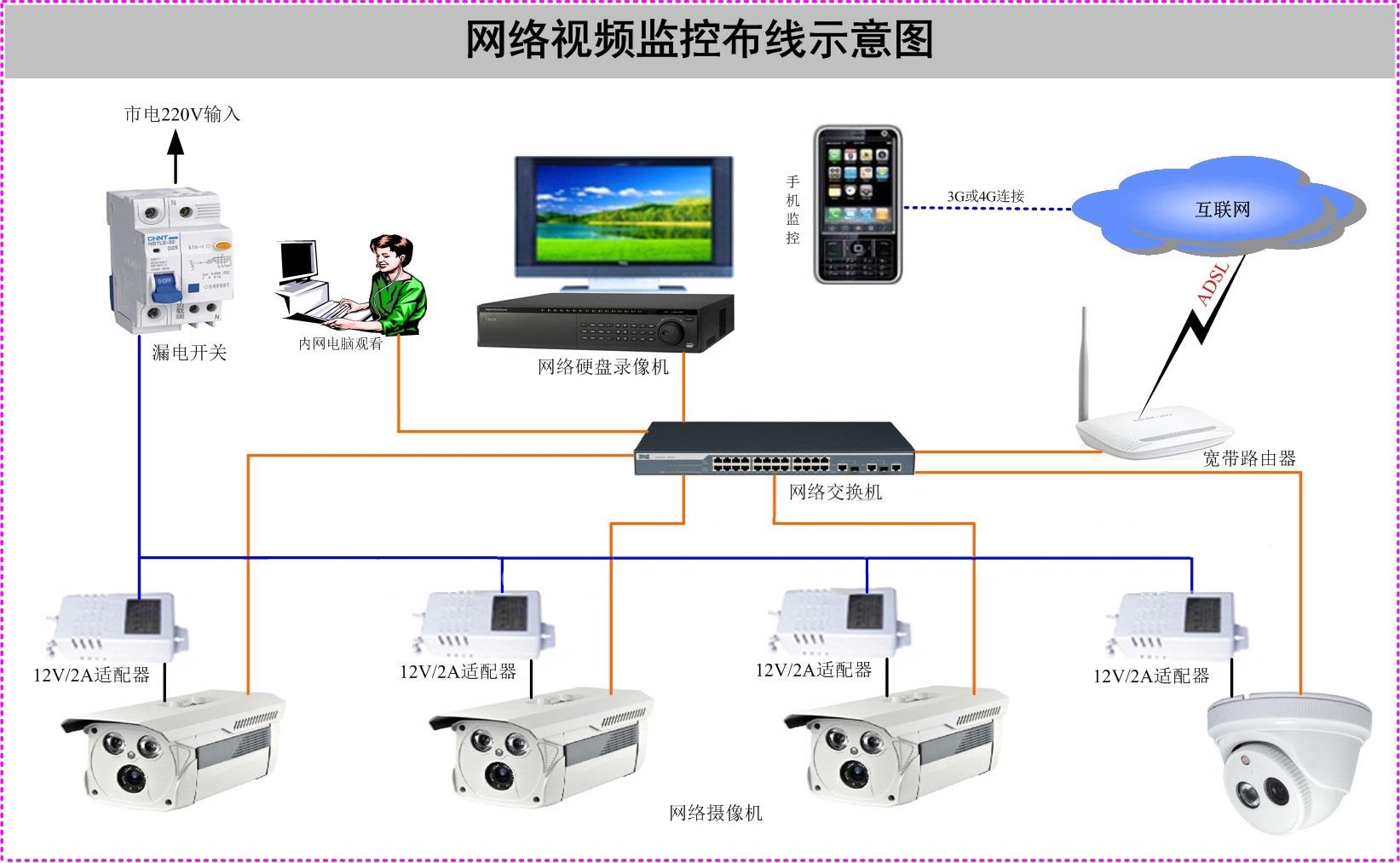 視頻監控設備