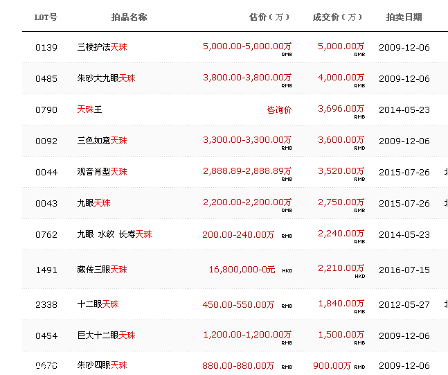 天珠拍卖成交价格图片图片