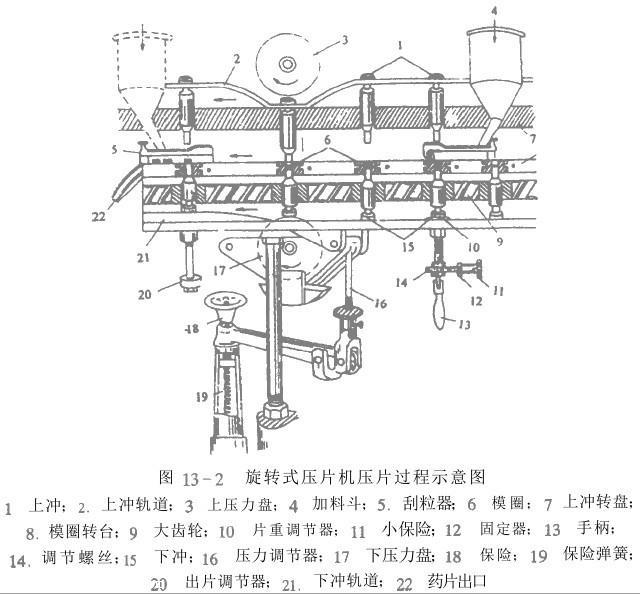 湖南粉末壓片機/湖南乾粉壓片機價格/湖南泡騰片壓片機/湖南螺