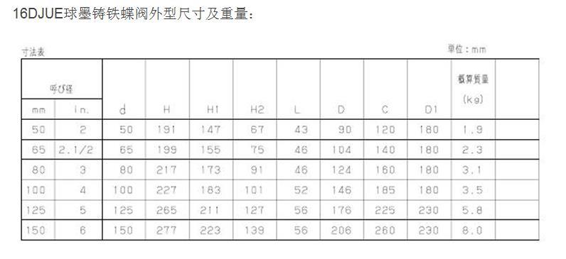 日本16DJUE蝶阀G-16DJUE蝶阀KITZ对夹蝶阀