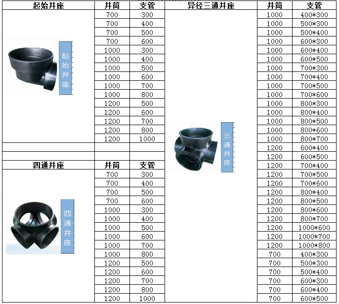 江苏检查井厂家直销,dn1200塑料检查井,窨井,市政井,沉泥井