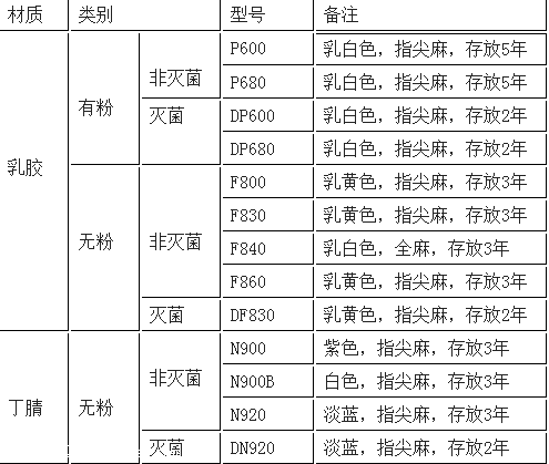 一次性施瑞康丁睛医用手套(s,l,m)
