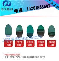二布二胶环形pvc传动带