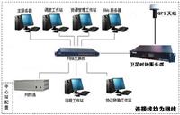 网络时钟服务器-时钟同步服务器