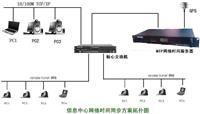 NTP网络授时器-NTP网络授时服务器