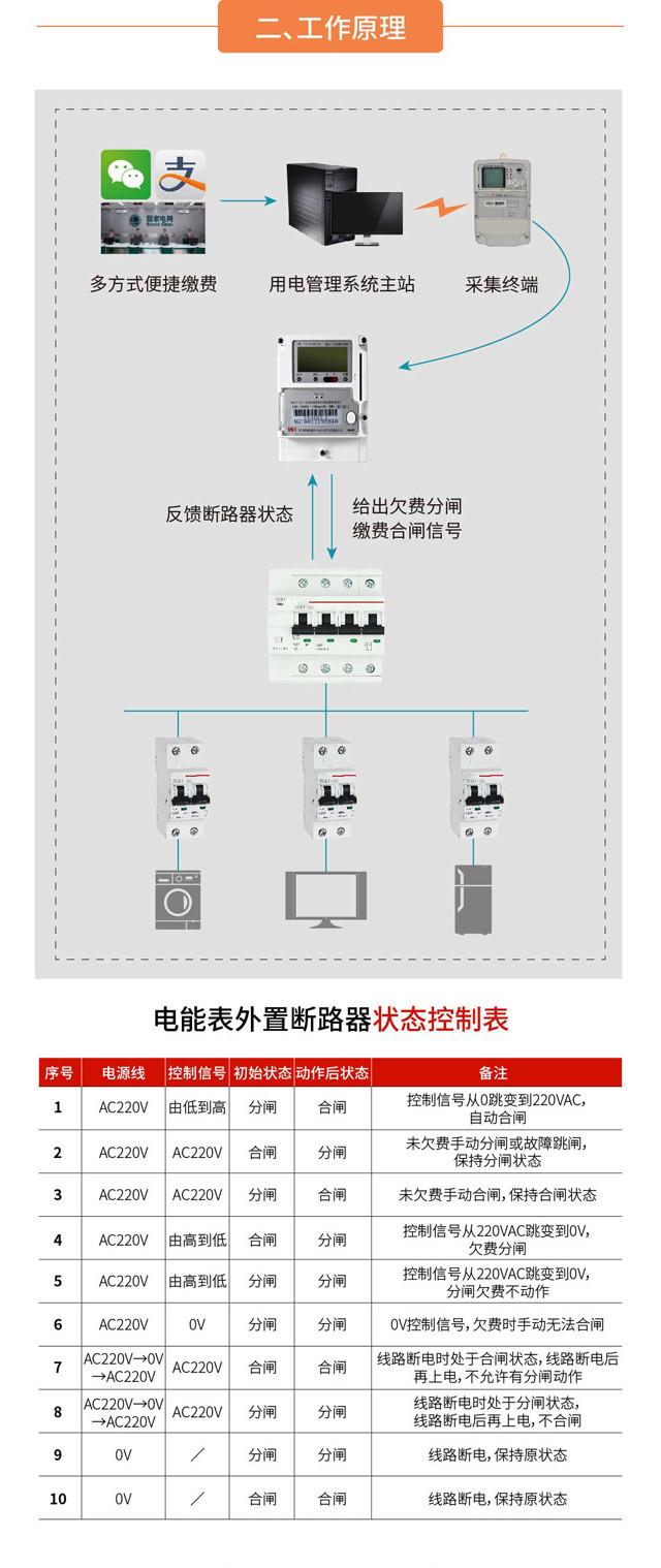 电能表外置断路器4P  125A