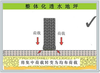 露骨料透水混凝土