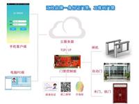 神盾SD222通道闸专用身份证门禁控制器刷身份证开闸