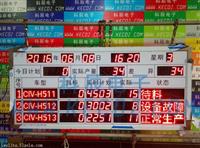 LED生产状态看板