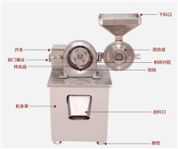 厂家直发冬虫夏草粉碎机 齿盘式粉碎机