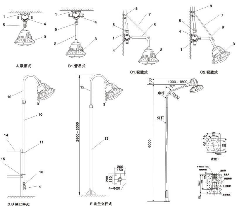 LED防爆灯，节能防爆泛光灯，直销防爆灯价格