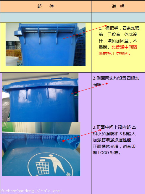 厂家批发销售360L户外垃圾桶小区垃圾桶 量大优惠