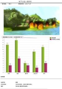 心理沙盘档案系统, 虚拟现实技术下的心理沙盘
